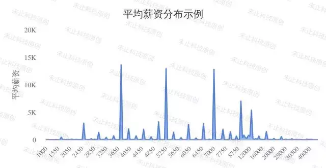 职友网的评价真实吗_职友网_职友网薪资真实度