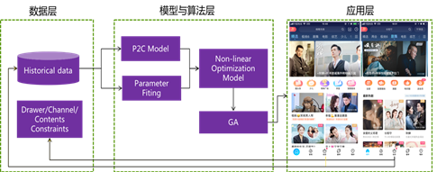 优化算法_算法优化是什么意思_算法优化工程师岗位职责