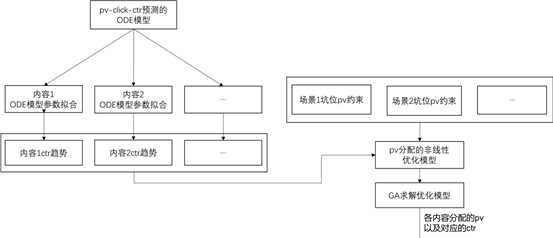 算法优化工程师岗位职责_优化算法_算法优化是什么意思