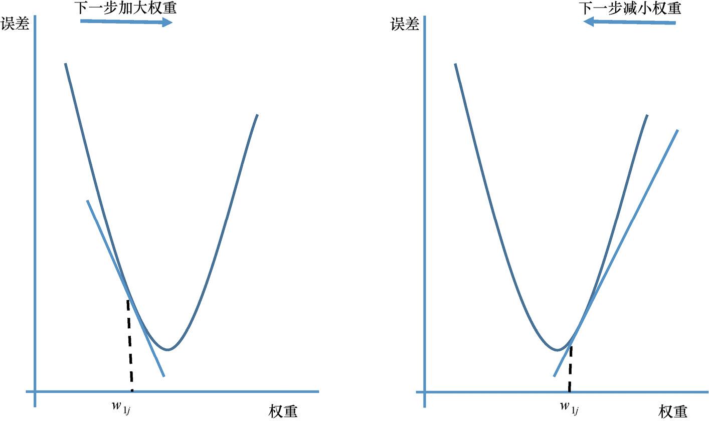 算法优化工程师_优化算法_算法优化是什么意思