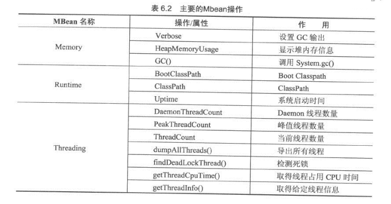 jstat_jstat-gc命令详解_jstat分析内存溢出