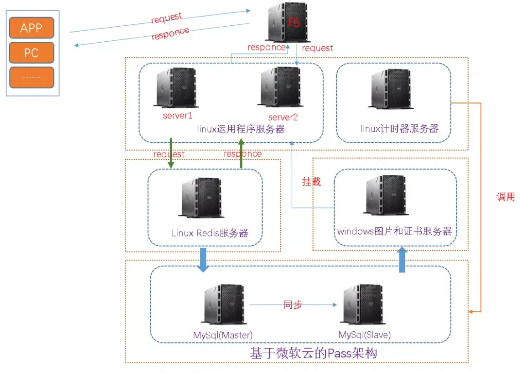 jstat命令详解_jstat分析内存溢出_jstat