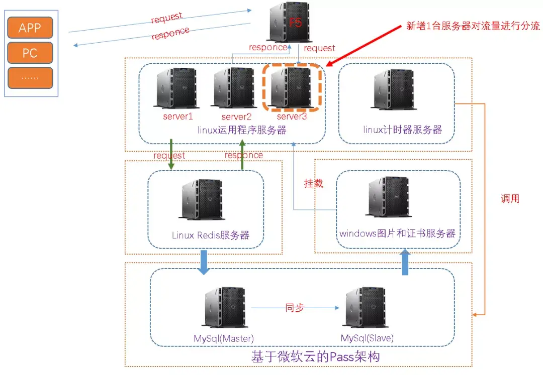 jstat分析内存溢出_jstat_jstat命令详解