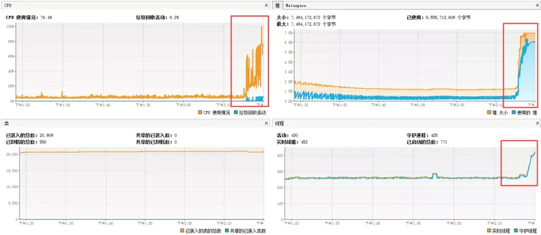 jstat分析内存溢出_jstat_jstat命令详解