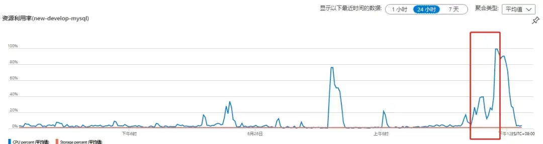 jstat分析内存溢出_jstat命令详解_jstat