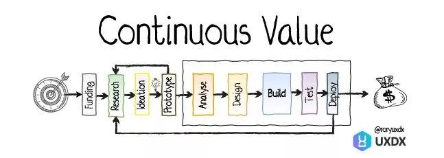 持续交付_持续交付的基本原则_持续交付的优势
