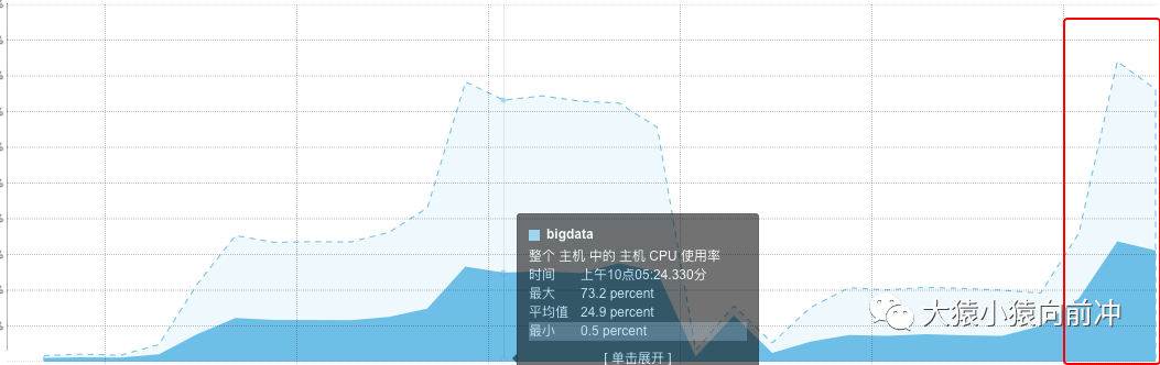 jstat命令详解_jstat_jstat-gc命令详解