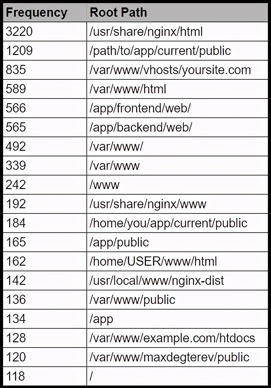 host翻译_$host_e绅士host