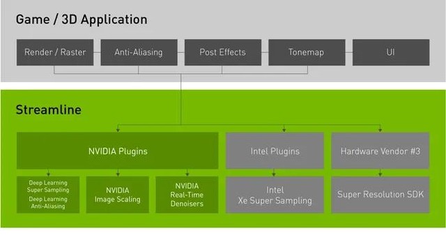 GitHub悄悄上线DLSS 3.7.0！耕升RTX40系显卡带你领略最新技术！