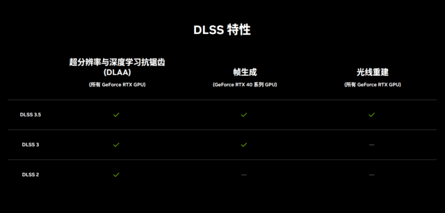 GitHub悄悄上线DLSS 3.7.0！耕升RTX40系显卡带你领略最新技术！