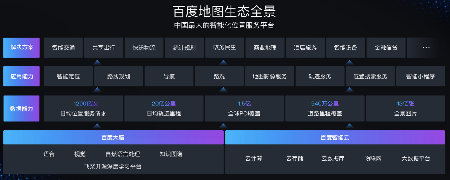 百度地图地图开发平台_百度地图开发者中心_百度开放地图