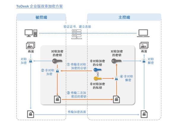 ToDesk远程桌面亮相第十三届轻工业信息大会 备受关注