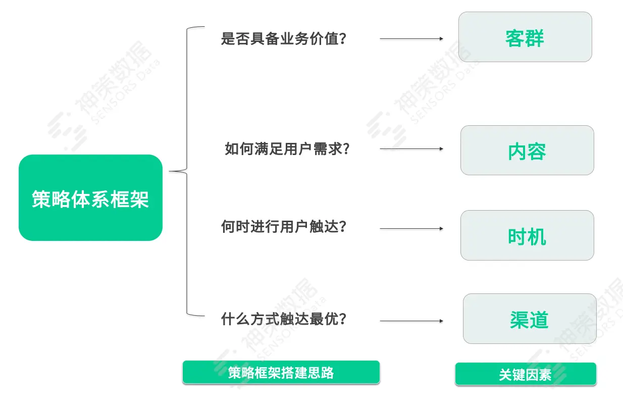 分析神策数据_神策分析_神策分析帮助中心