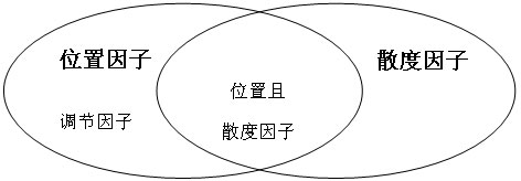 灵敏度分析_灵敏度分析的作用_灵敏度分析怎么写