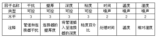 灵敏度分析怎么写_灵敏度分析的作用_灵敏度分析