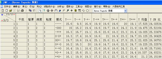 灵敏度分析_灵敏度分析的作用_灵敏度分析怎么写