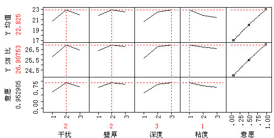 灵敏度分析的作用_灵敏度分析_灵敏度分析怎么写