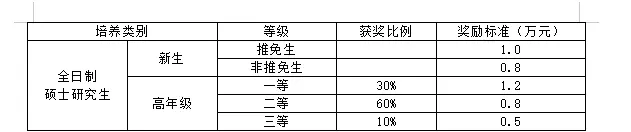 灵敏度分析是干什么的_灵敏度分析_灵敏度分析怎么写