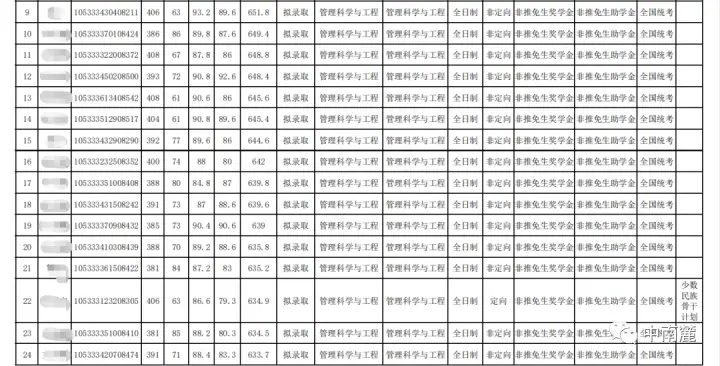 灵敏度分析是干什么的_灵敏度分析_灵敏度分析怎么写