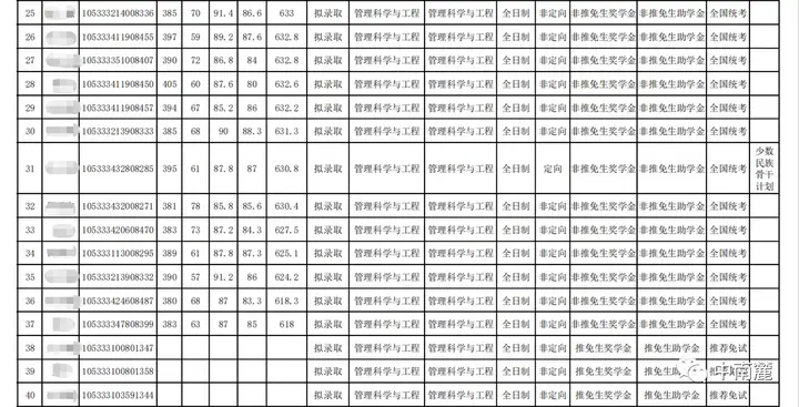 灵敏度分析_灵敏度分析怎么写_灵敏度分析是干什么的