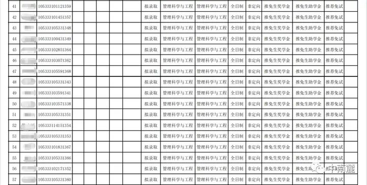 灵敏度分析是干什么的_灵敏度分析_灵敏度分析怎么写