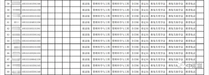 灵敏度分析是干什么的_灵敏度分析怎么写_灵敏度分析