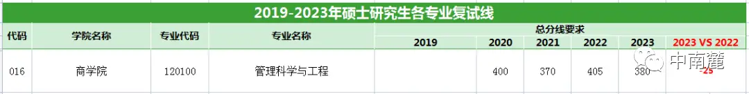 灵敏度分析怎么写_灵敏度分析是干什么的_灵敏度分析