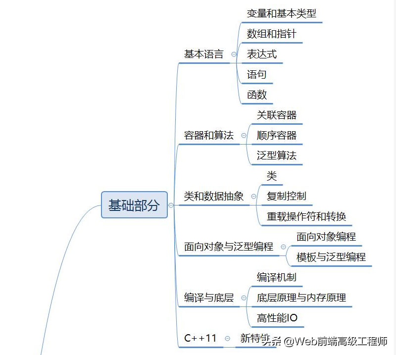 new和malloc的区别_区别英语_区别对待的另一种说法