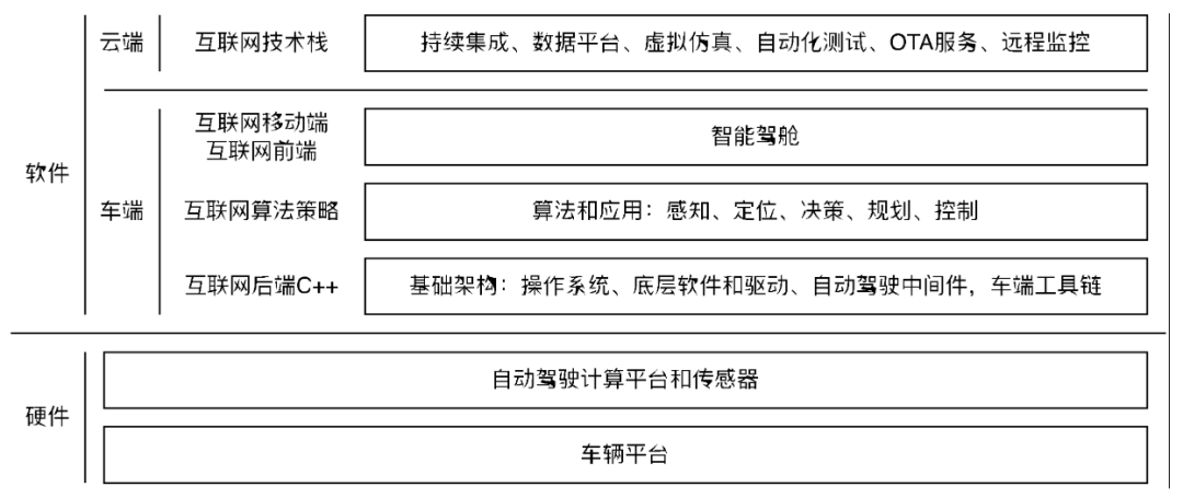 new和malloc的区别_区别词_区别对待的另一种说法