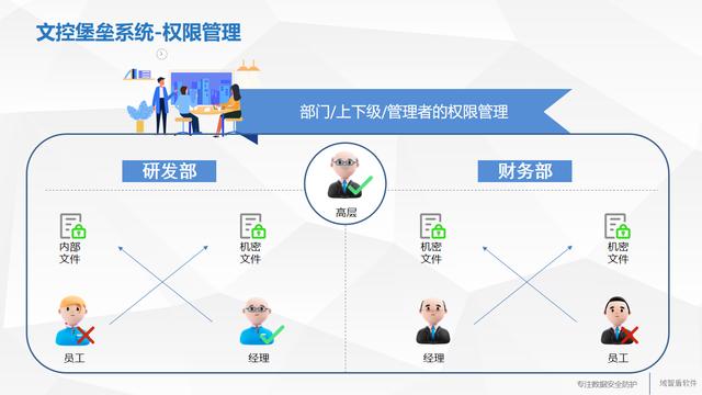 带权限复制文件夹_你需要提供管理员权限才能复制到此文件夹_win10管理员权限复制文件