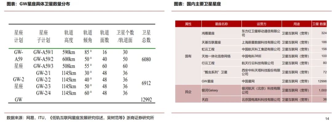 卫星网_卫星网络和5G的区别_卫星网络怎么连接