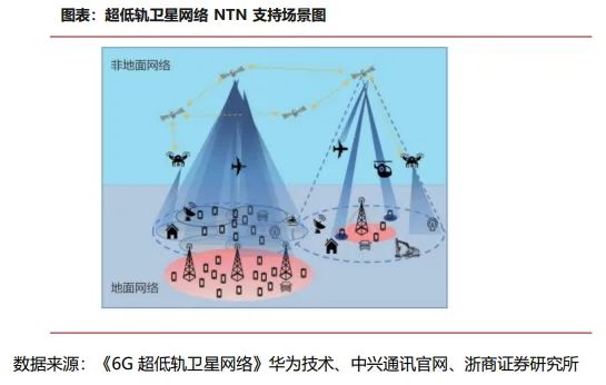 卫星网络和5G的区别_卫星网络怎么连接_卫星网