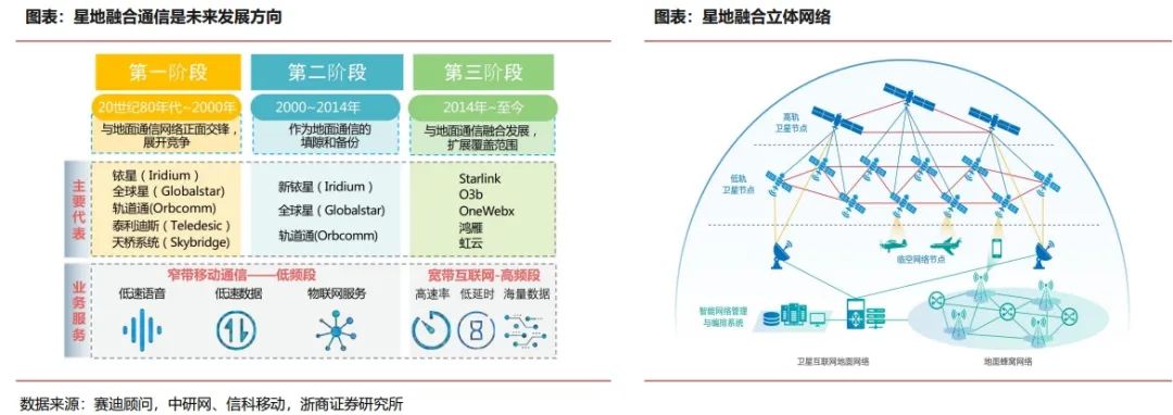 卫星网_卫星网络和5G的区别_卫星网络怎么连接