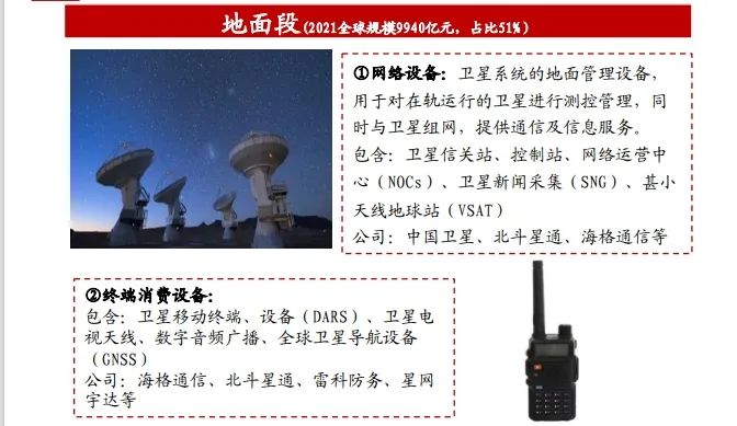 卫星网络怎么连接_卫星网络和5G的区别_卫星网