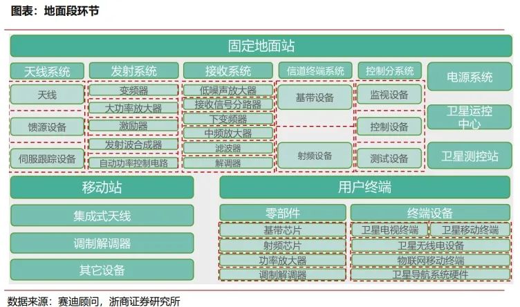 卫星网络怎么连接_卫星网_卫星网络和5G的区别