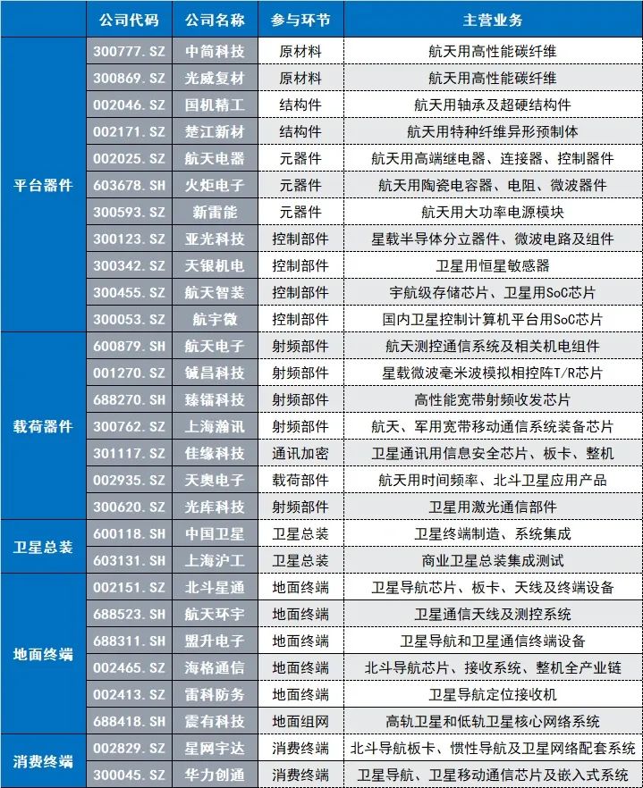 卫星网络怎么连接_卫星网_卫星网络和5G的区别