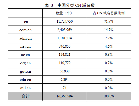 址怎么读_**址_址组词