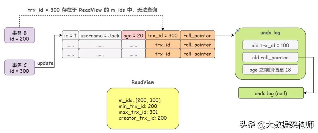 隔离级别事务_事物隔离的级别_事务的隔离级别有几种