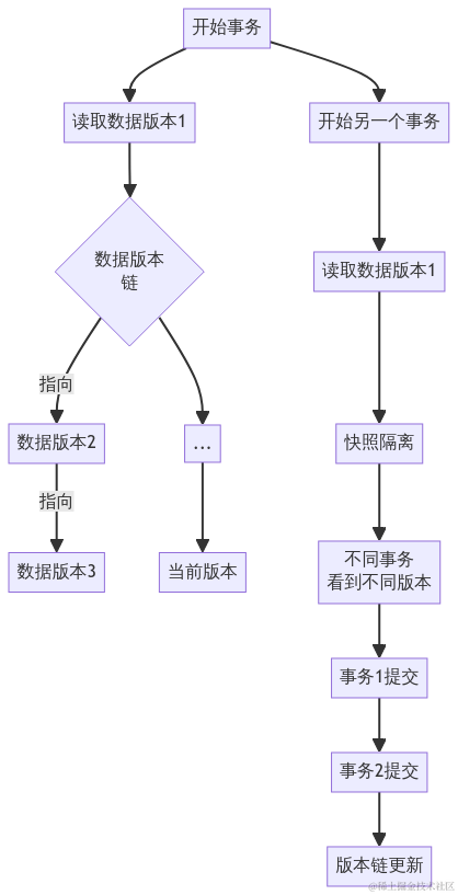 事物隔离的级别_事务隔离级别脏读_事务的隔离级别有几种