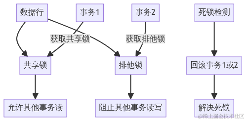 事务的隔离级别有几种_事物隔离的级别_事务隔离级别脏读