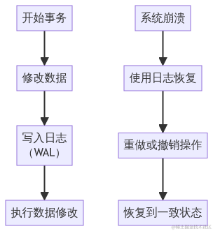 事务的隔离级别有几种_事务隔离级别脏读_事物隔离的级别