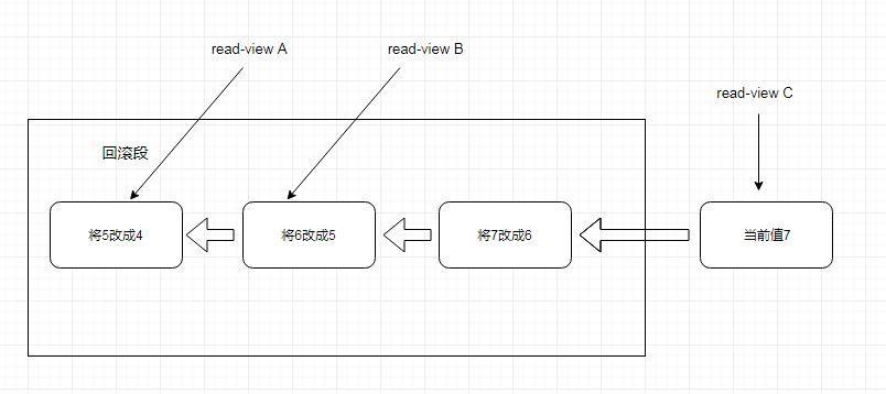 事物隔离的级别_事务的隔离级别有几种_事务隔离级别rr