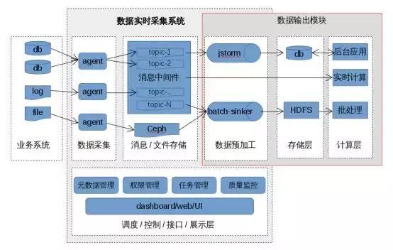 文件是对什么的抽象_文件是对进入内存的执行程序_dump文件是什么