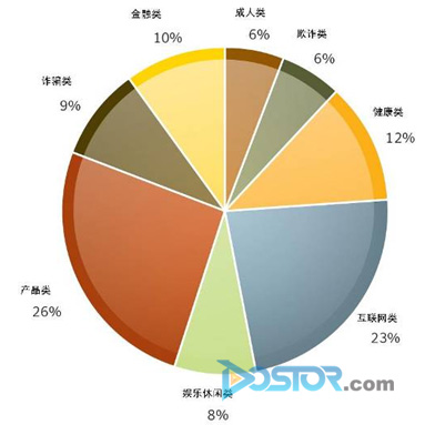 文件是多少kg_dump文件是什么_文件是多久可以撤回