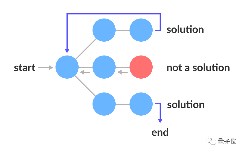 回溯法求解n皇后问题_c++n皇后问题_八皇后问题