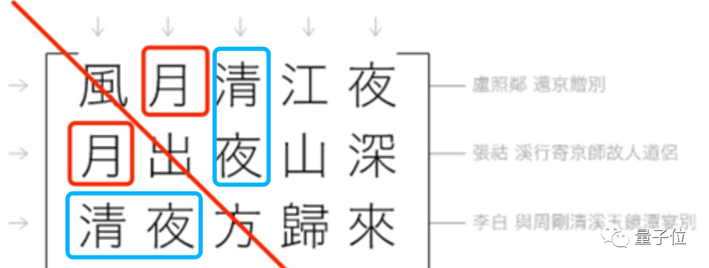 回溯法求解n皇后问题_八皇后问题_c++n皇后问题