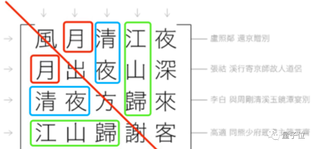 八皇后问题_回溯法求解n皇后问题_c++n皇后问题