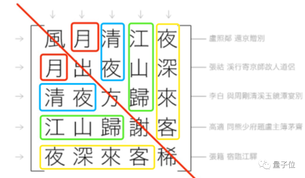 回溯法求解n皇后问题_c++n皇后问题_八皇后问题