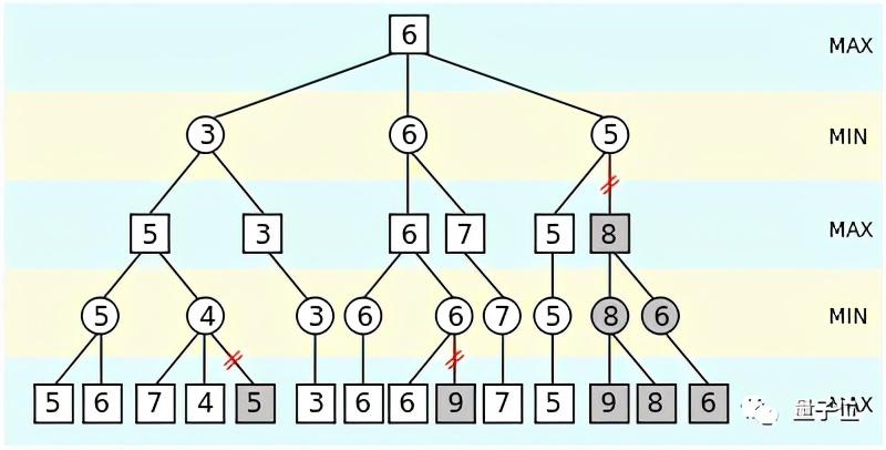 c++n皇后问题_八皇后问题_回溯法求解n皇后问题