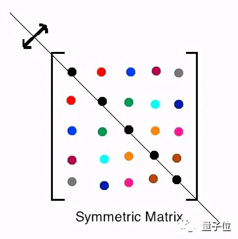 八皇后问题_回溯法求解n皇后问题_c++n皇后问题